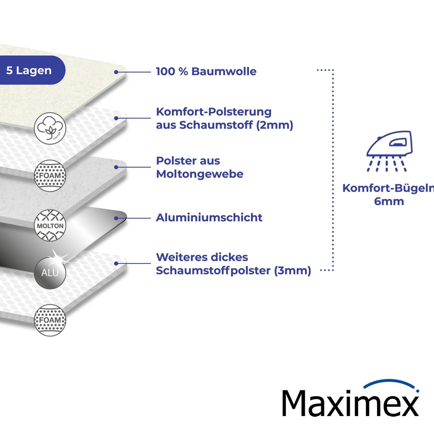 Maximex Dampf-Bügeldecke 130 x 65 cm, 50% Zeit- und Stromersparnis