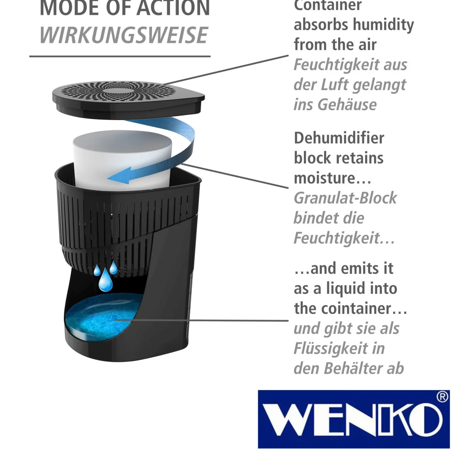 WENKO Raumentfeuchter Drop Schwarz 2 x 1000 g, für Räume bis ca. 80m³